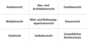 Fachanwälte - edle Auslese anwaltl. Marketings